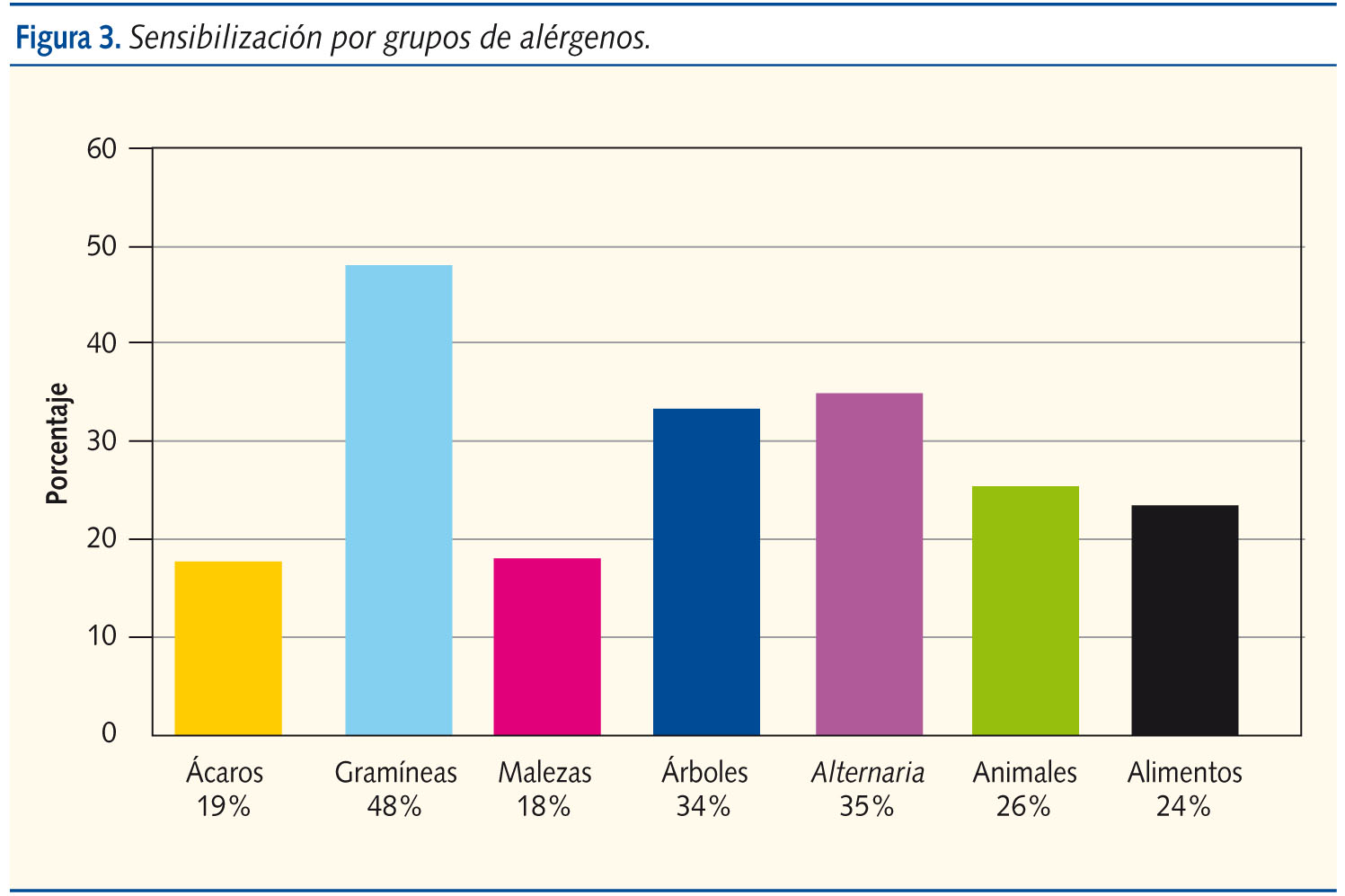 Figura 3